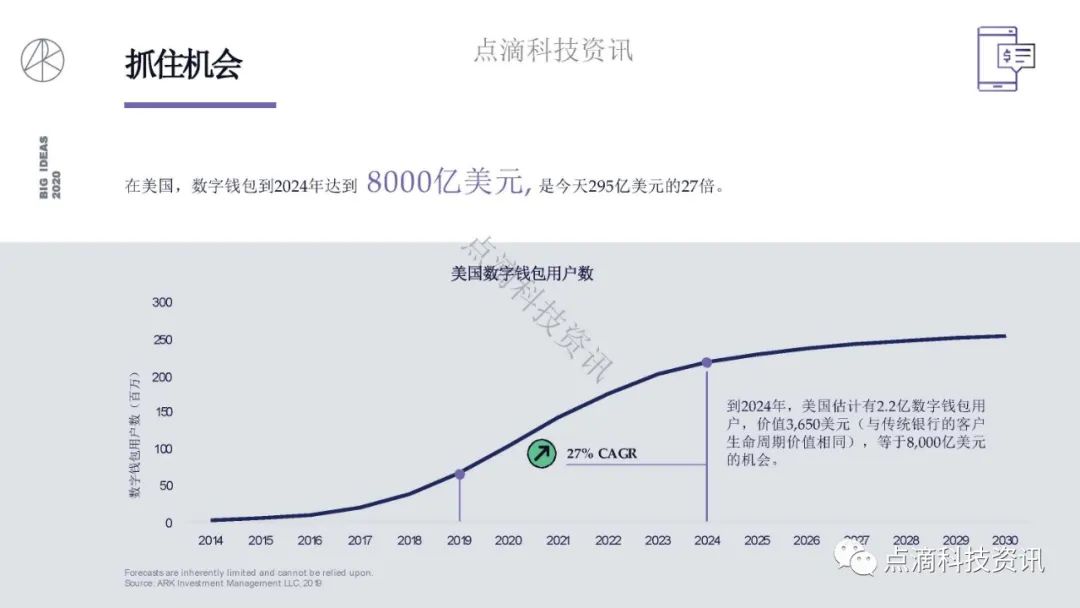 研报 | 2020年值得关注的颠覆性创新包含比特币:比特币的市值结果将以万亿计