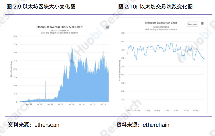 区块链行业周报:本周区块链资产总市值比上周下跌18.89%