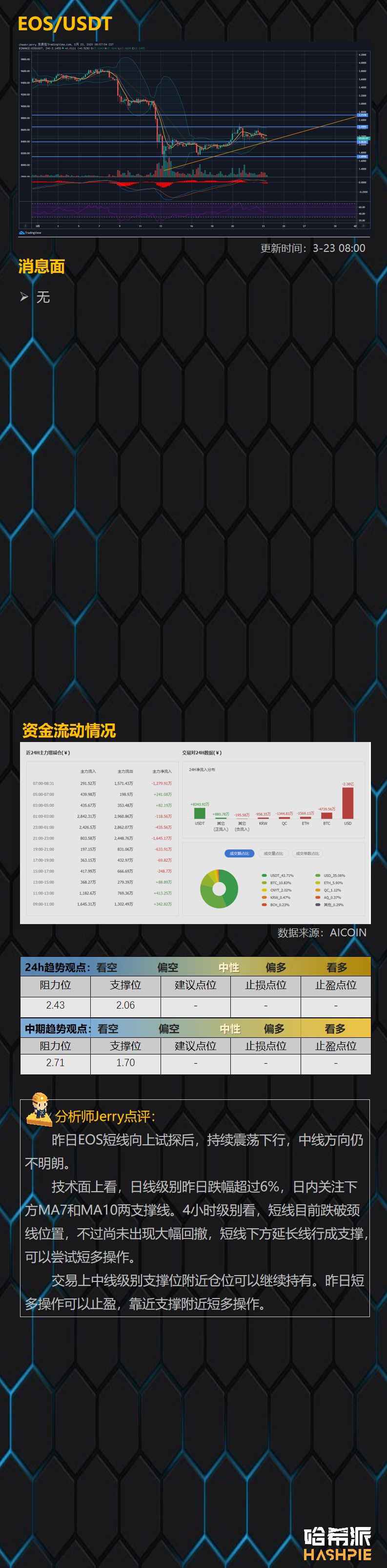多头持续萎靡，或再次联动美股走势