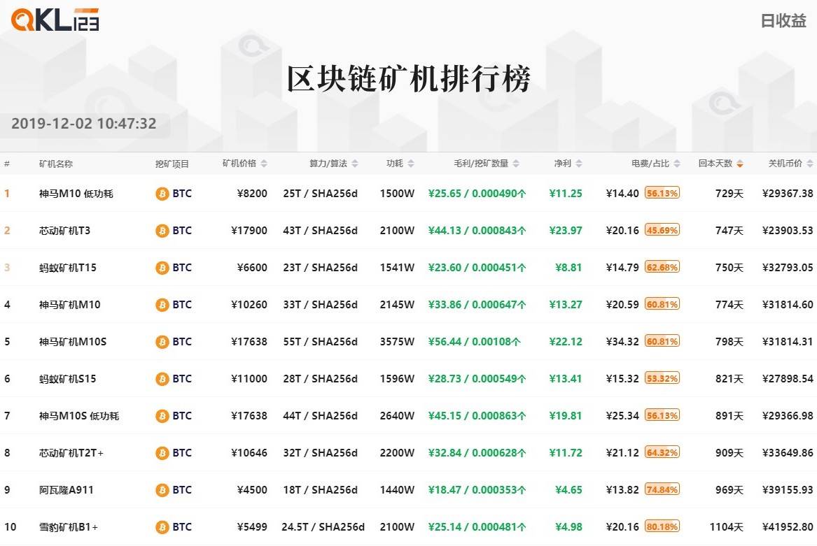 7BTC矿机排行榜 (15)