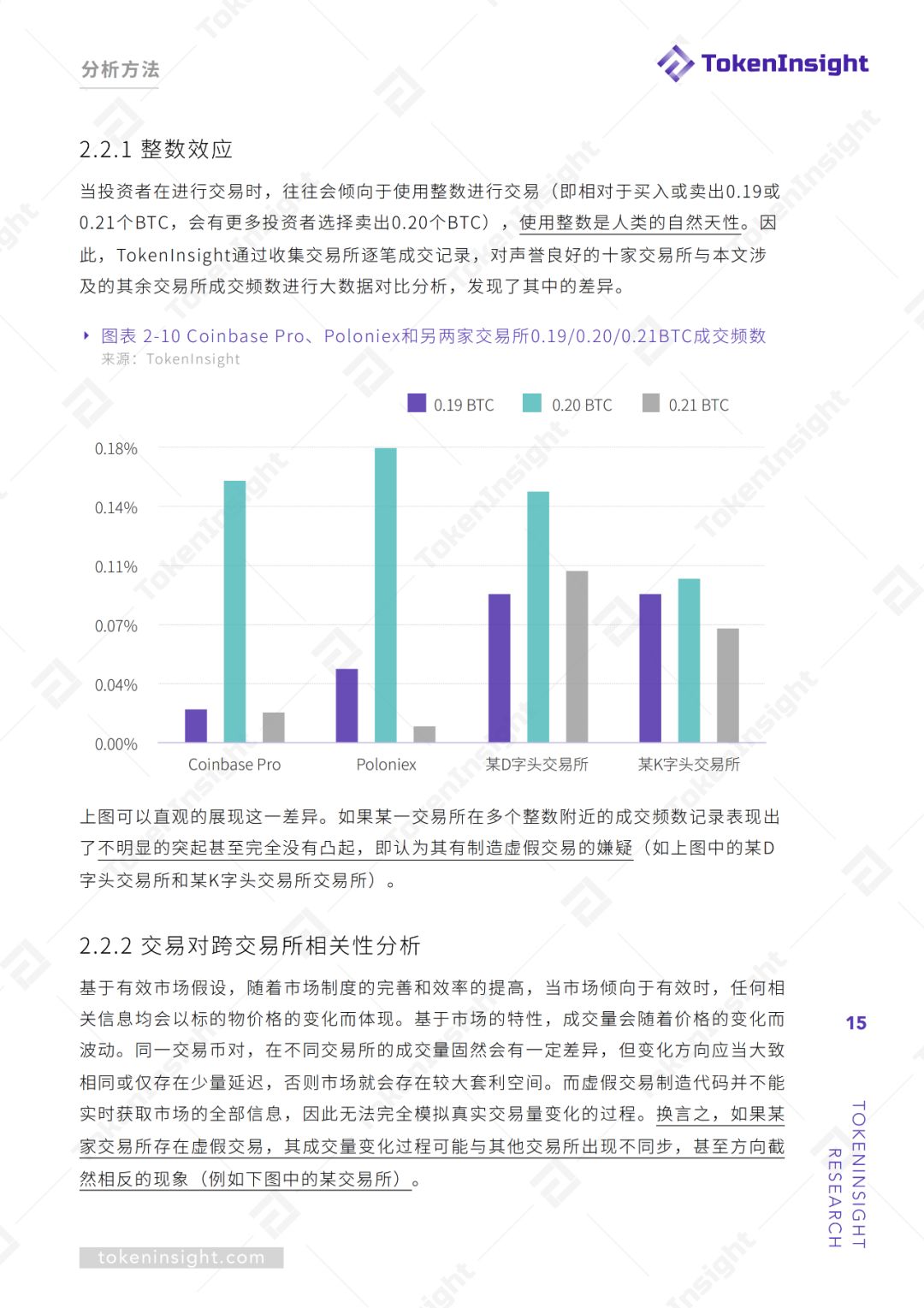 交易所真实交易量报告（上） | TokenInsight