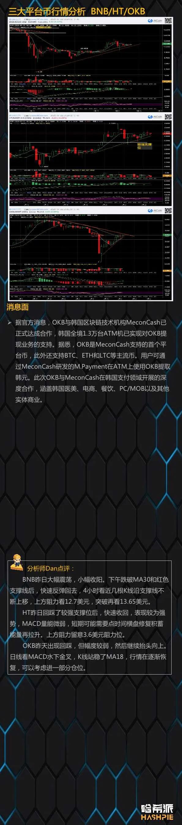 大盘6000美元附近整理，拿稳手中的筹码