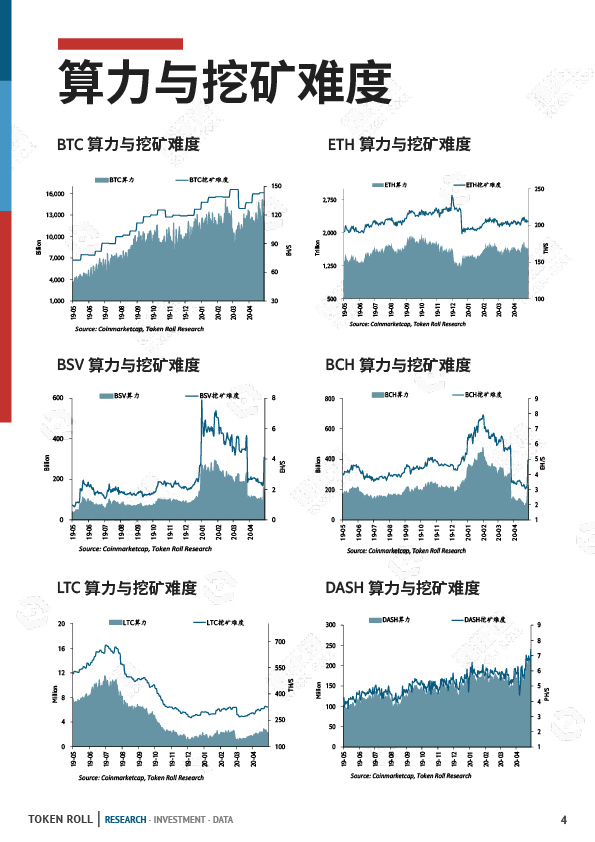 减半遇上丰水，三成矿工或将离场？