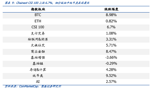 区块链周报 | Bakkt逆势融3亿美元,加密货币衍生品需求依旧旺盛