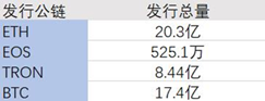 焦虑的USDT,追赶的新秀,稳定币路在何方?
