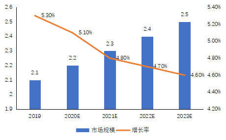 新基建下区块链产业的机遇与布局：一体两翼