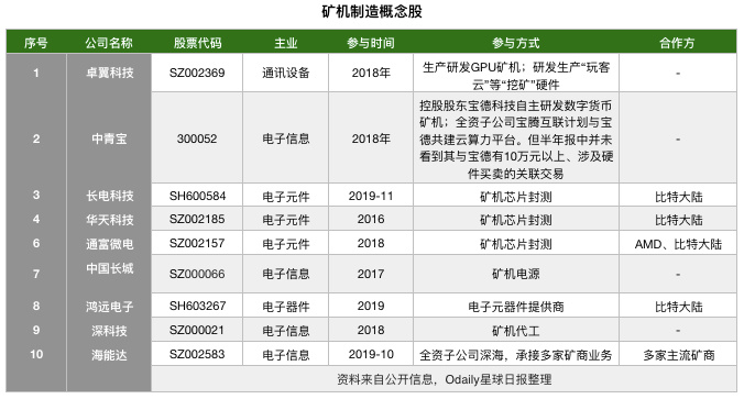 嘉楠将上市，这20只A股“矿业概念股”提前了解下？