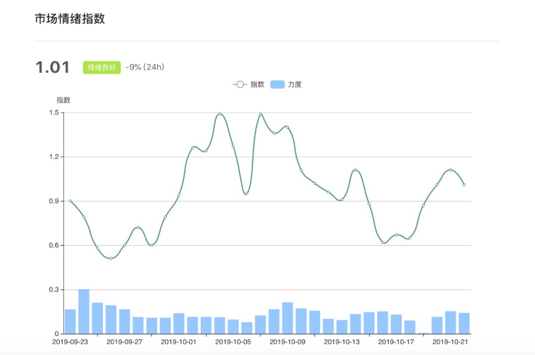 行情分析报告：比特币承压下跌，减半牛市渐行渐远？