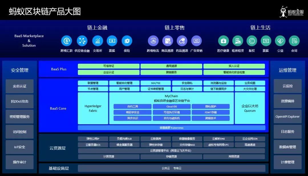 蚂蚁开年渲染区块链：三大战略提速引线？