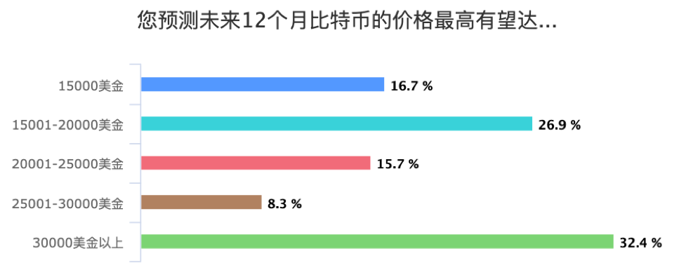 中国币友画像:七成小于35岁,以高收入男性为主