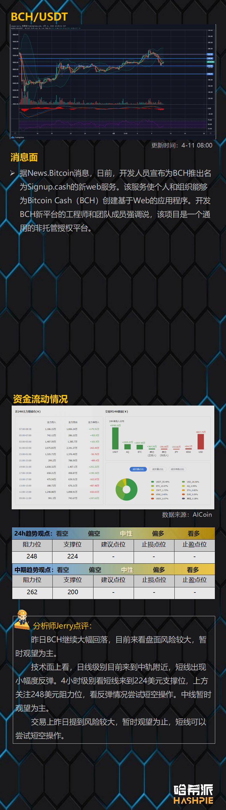 BTC跌破7000美元关口，反弹行情暂告一段落