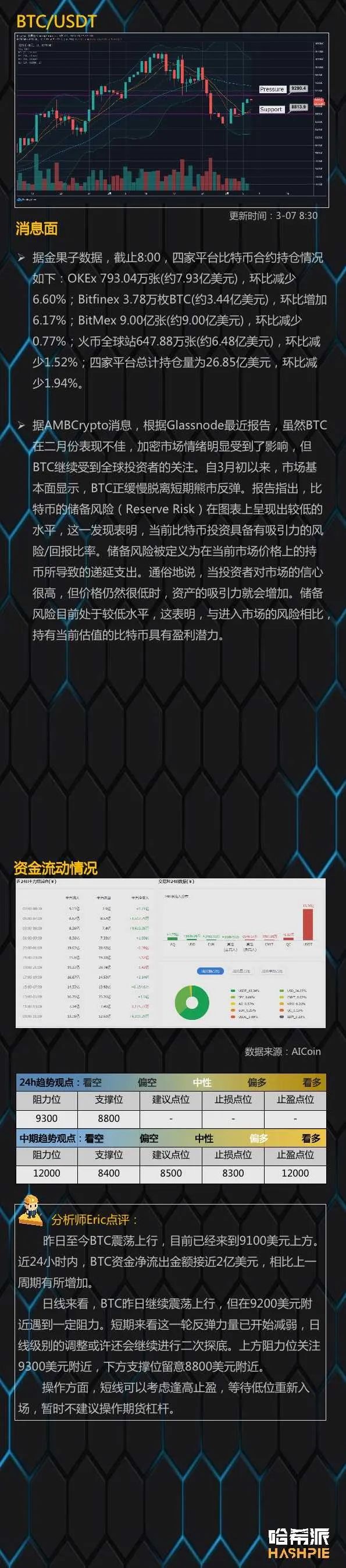 比特币短线多头乏力，日线仍有回撤风险