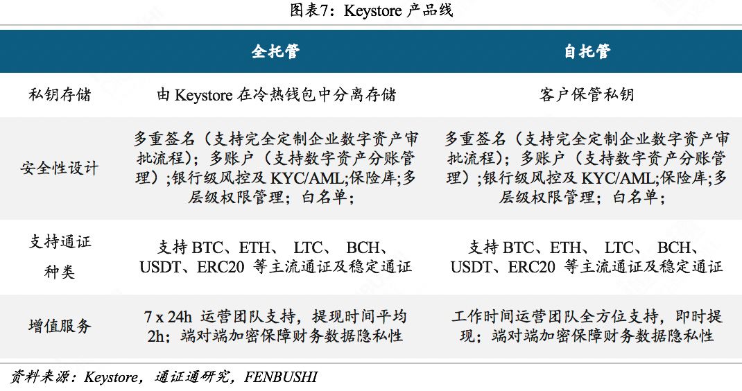 通证托管研究：万亿通证资产的安全卫士