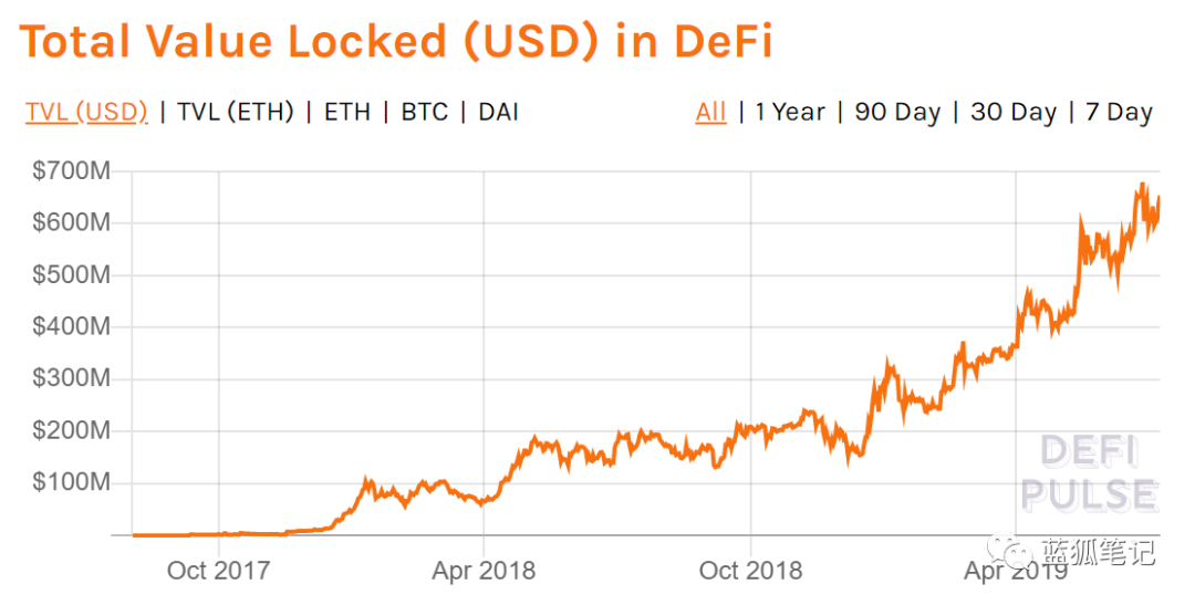 比特币上的DeFi之路