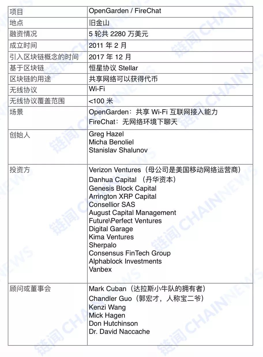 如果关掉互联网，区块链如何生存？