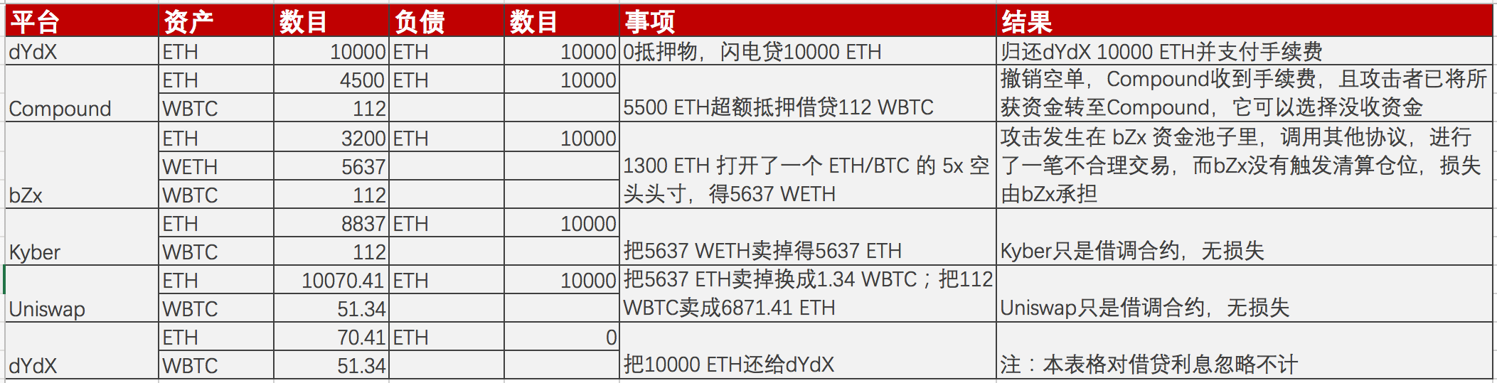 最终表格