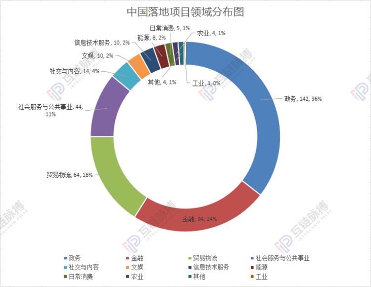 区块链纳入新基建,投资规模百亿起跳?