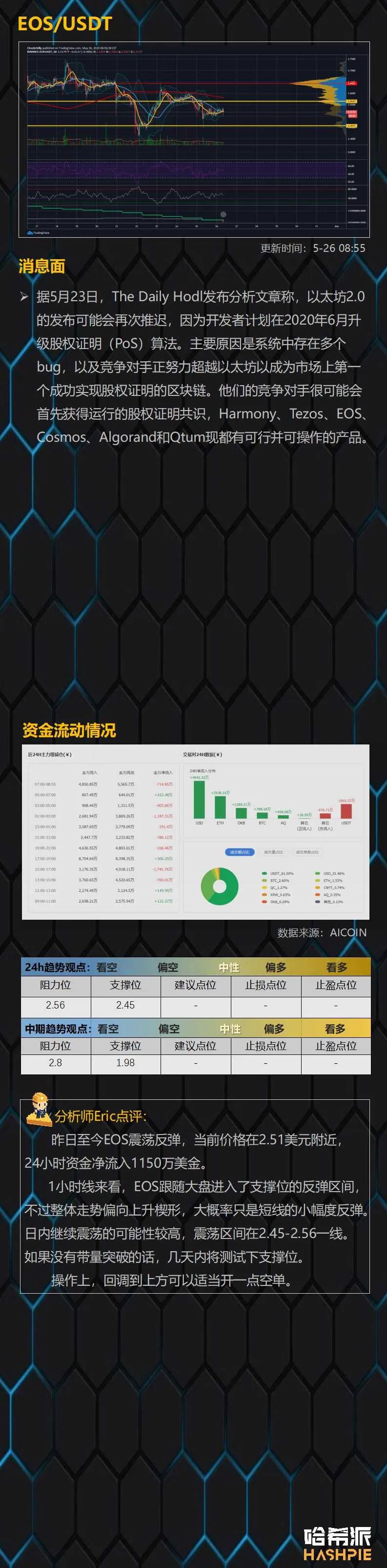 行情：大盘反弹力度较弱，短线行情震荡偏空
