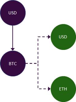 一文读懂DeFi领域合成资产：基本概念、现有用例和未来机遇