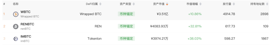 DeFi暴走、ETH猛拉、平台币启动，BTC是否还会再犹豫？