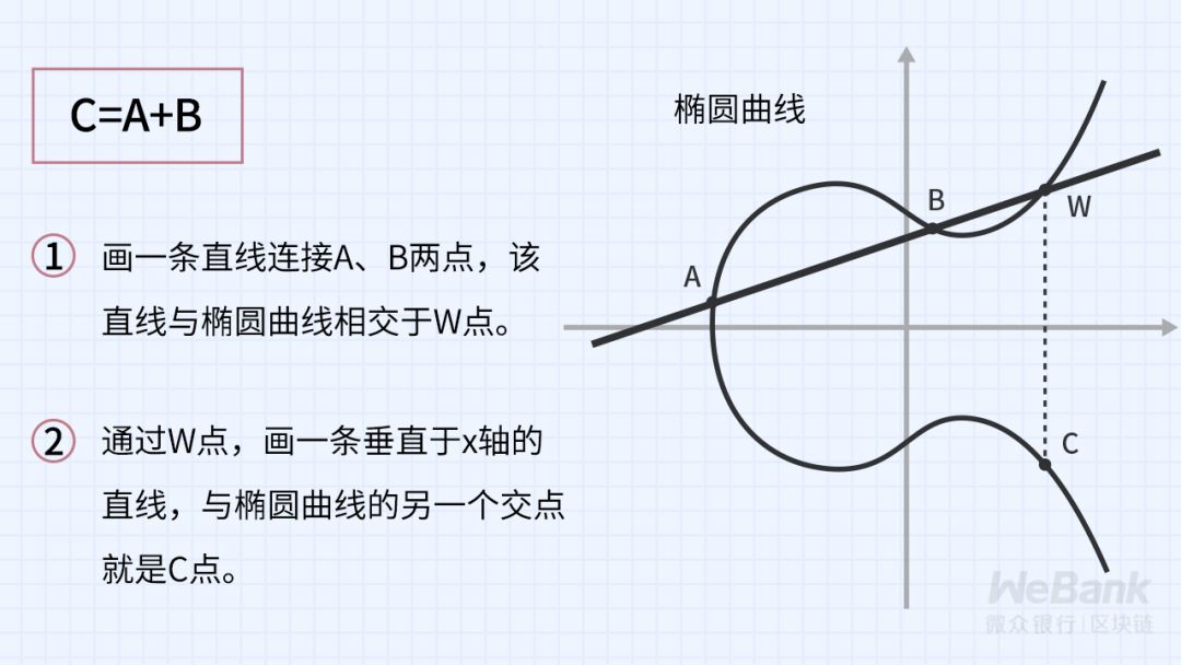 密码学技术何以为信？深究背后的计算困难性理论