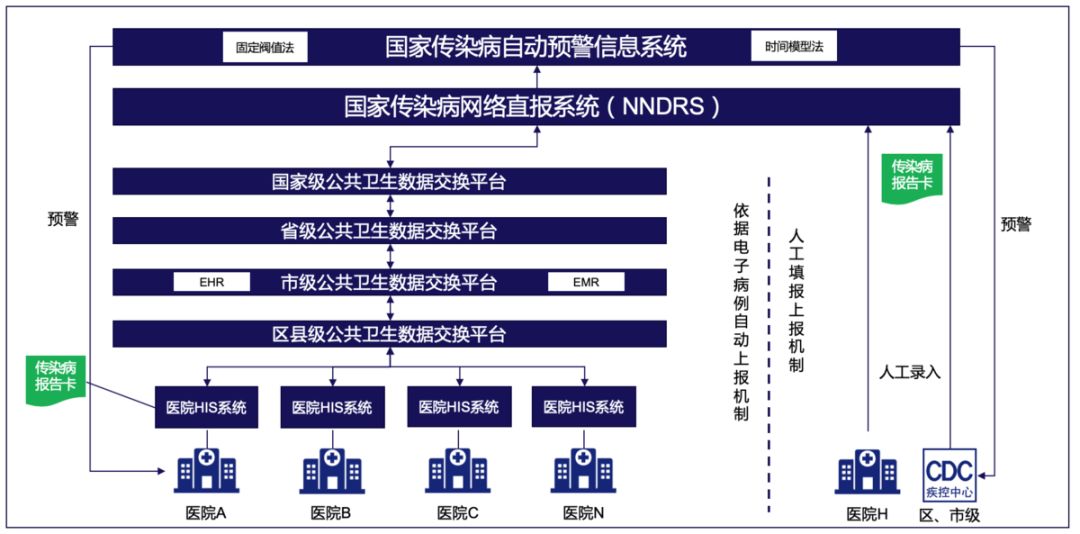 硬核！区块链有助预警传染病！