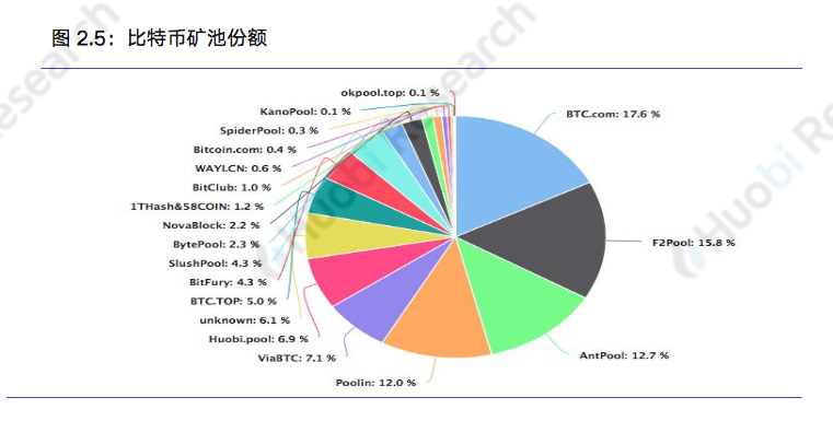区块链行业周报:本周区块链资产总市值比上周下跌18.89%