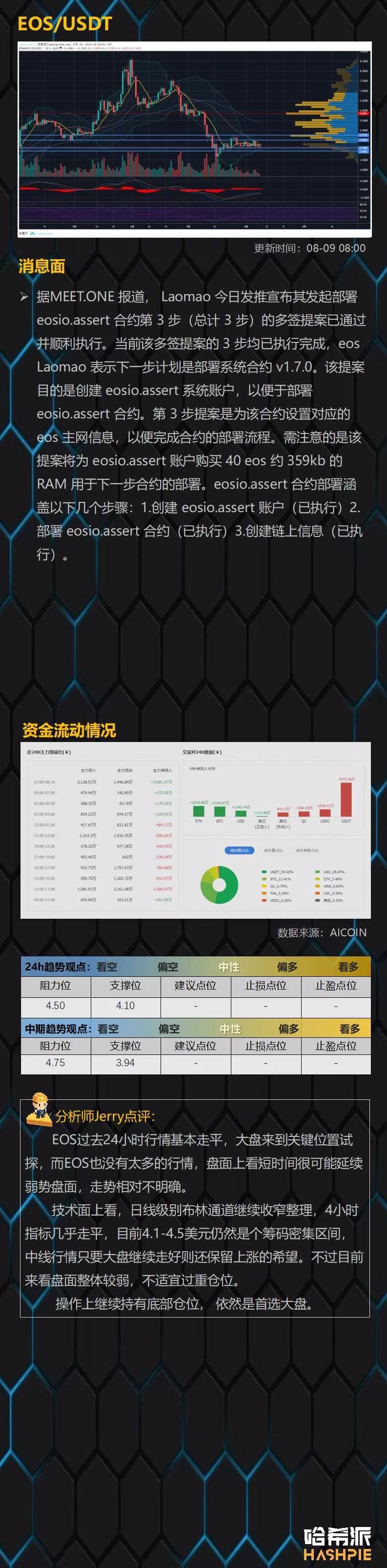 BTC高位洗盘，中线行情仍保留希望