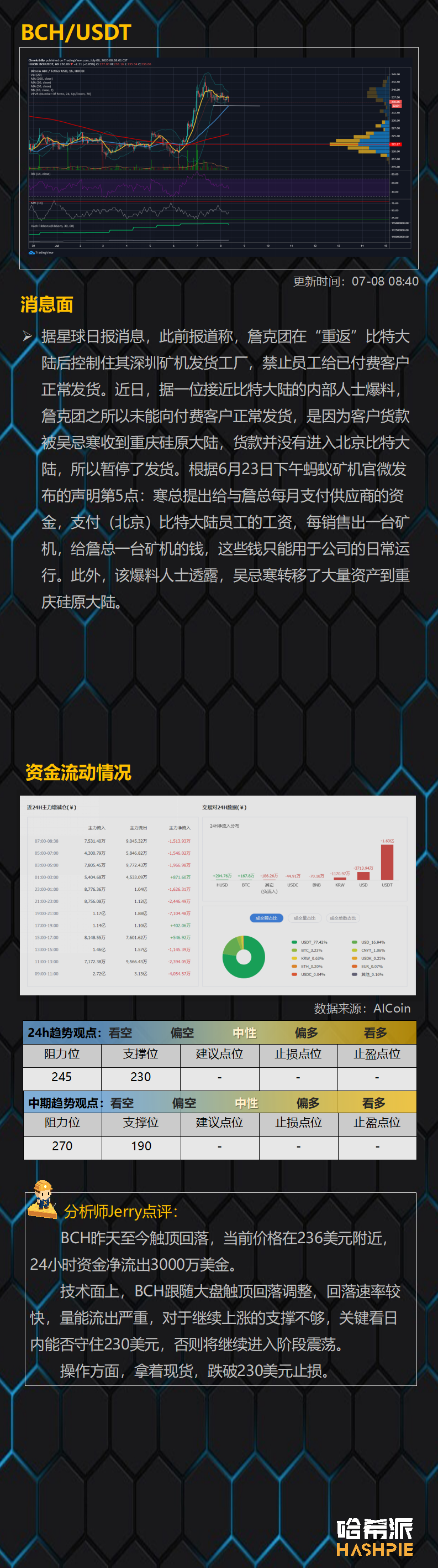 行情分析：大盘冲高回落，后市怎么走？