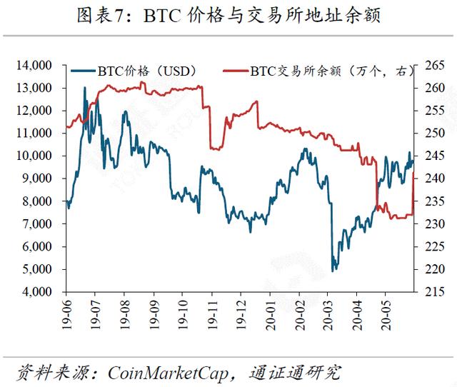 数字美元浮出水面，DC/EP直面强敌