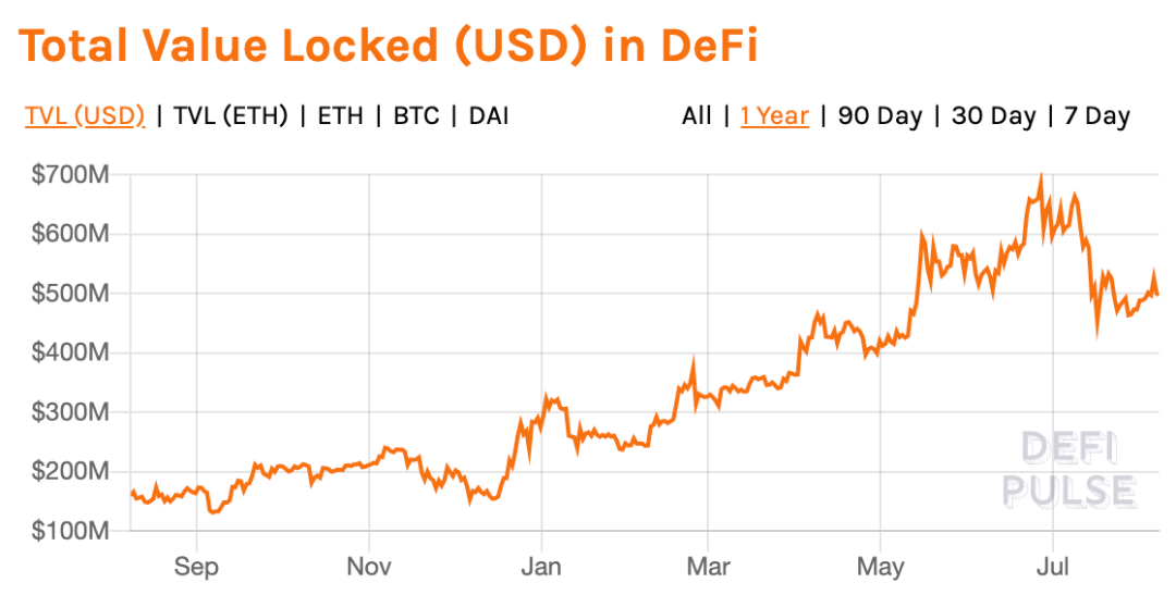 观点 | DeFi的路还有多远?