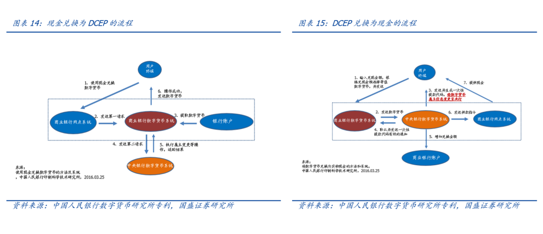 研报 | 央行数字货币观察：透过专利看“超级货币”蓝图