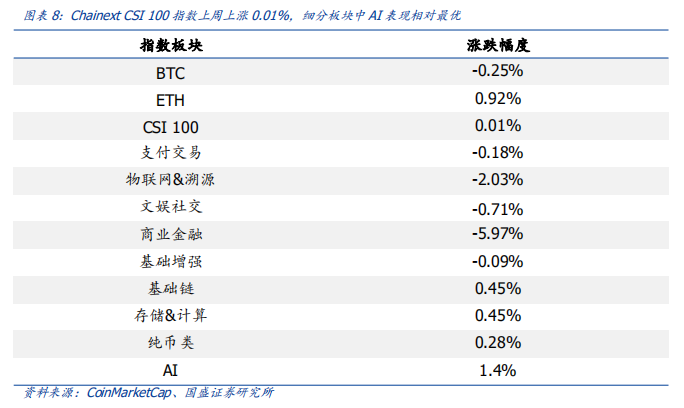 区块链周报 | 全国首笔区块链无抵押贷款发放,应用落地不断提速