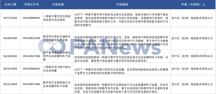 央行数字货币备战如何?合作机构行动露玄机