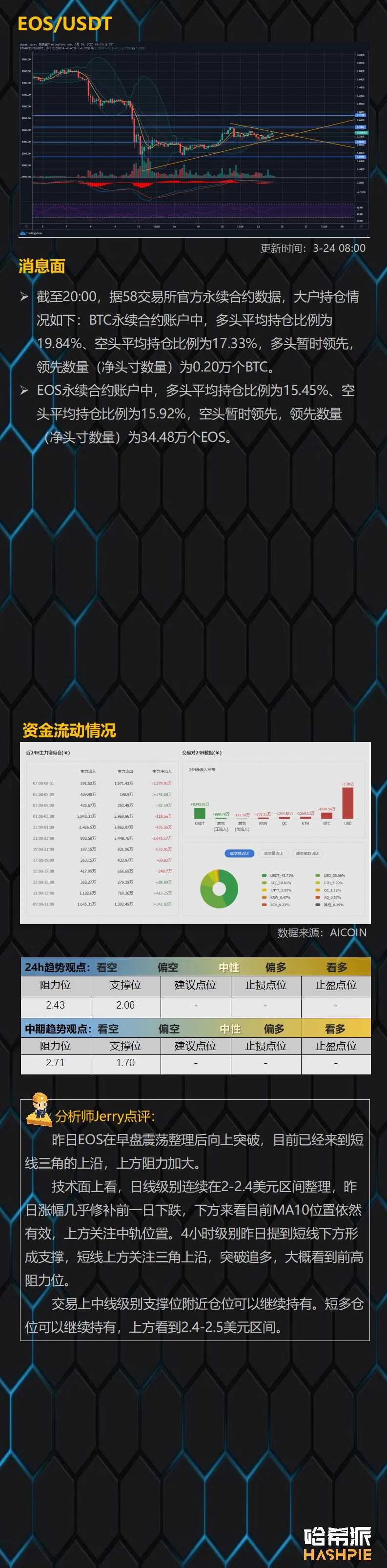美联储无限量QE，比特币领先美股上涨
