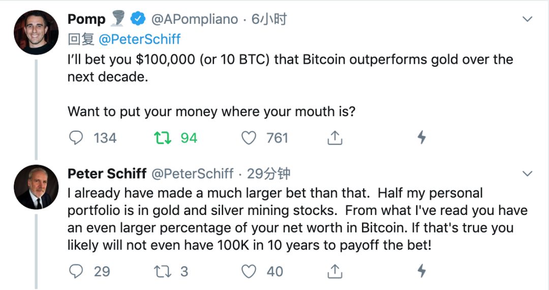 Twitter 精选 | 黄金VS比特币大辩论，押注未来10年最优资产
