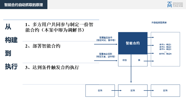 法律人视野下的区块链应用：以司法领域及供应链金融领域为例