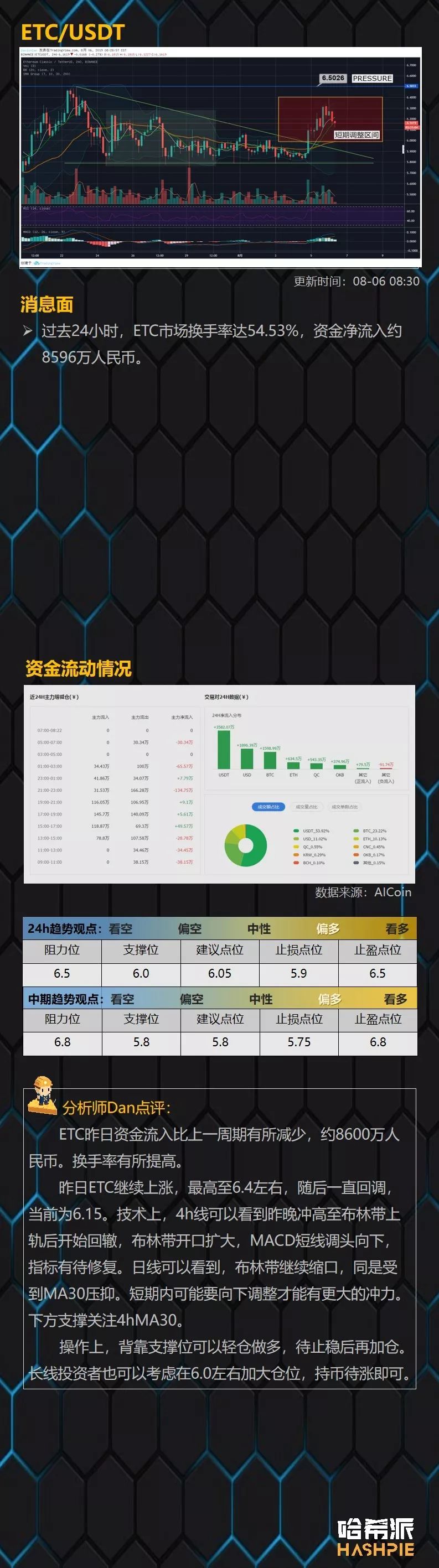 BTC日线七连阳，12000美元附近或有较强阻力