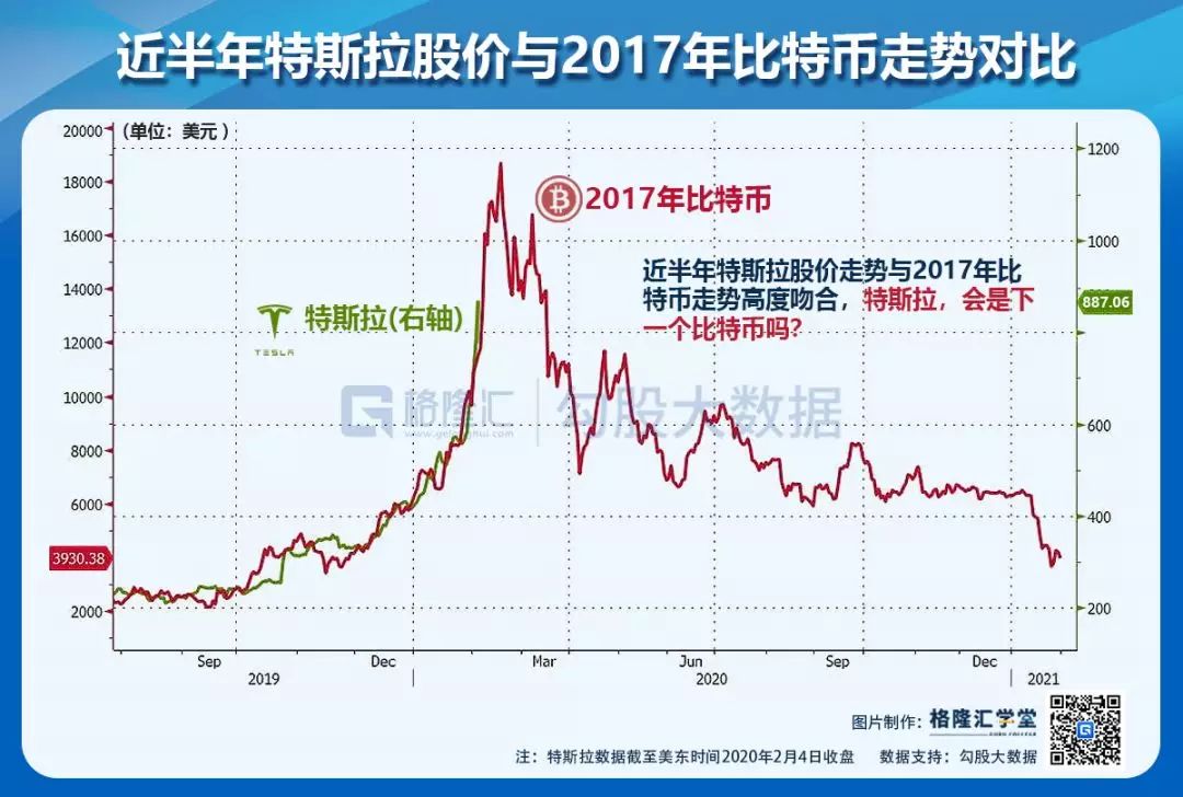 巴比特专栏 | 蔡凯龙: 特斯拉是下一个比特币还是苹果