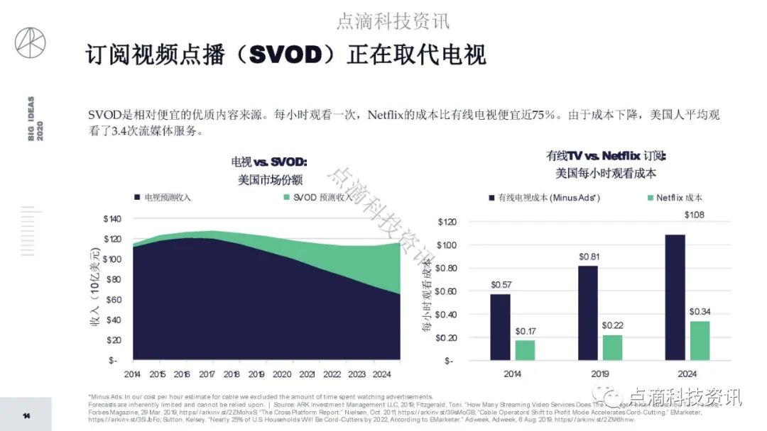 研报 | 2020年值得关注的颠覆性创新包含比特币:比特币的市值结果将以万亿计