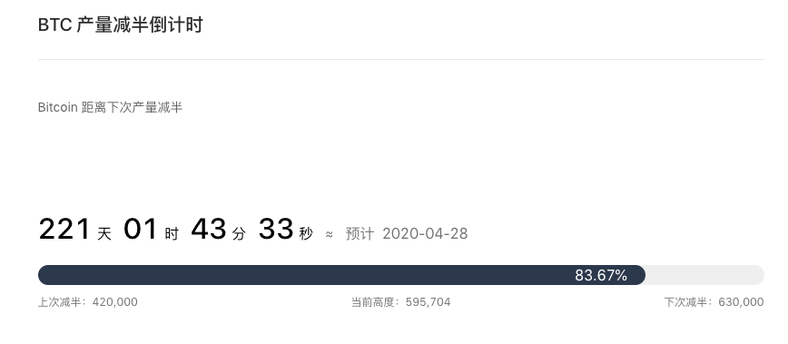 BTC 看多情绪回落，重回震荡格局