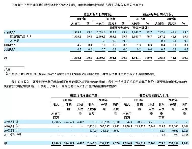 嘉楠耘智即将在美上市,“区块链第一股”到底成分如何?