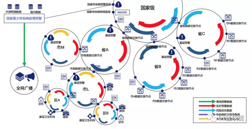 抗击新冠，区块链迟到了：区块链抗疫防疫应用报告