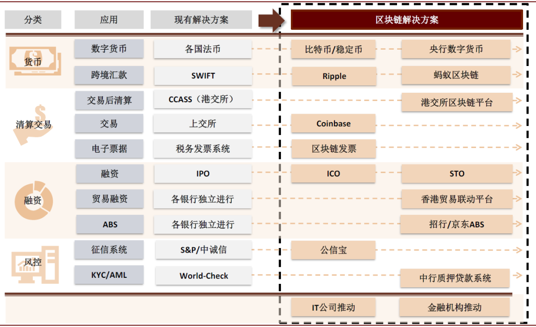 中金：卫星互联网和区块链首次纳入新基建范畴，区块链与数字货币重塑金融基础设施