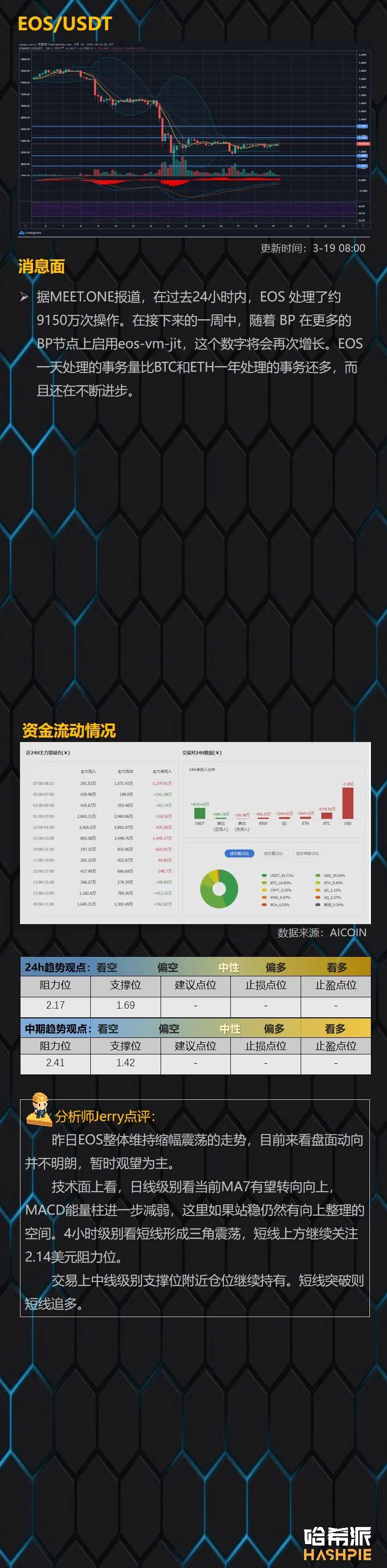 大盘波动率逐步萎缩，市场即将选择方向