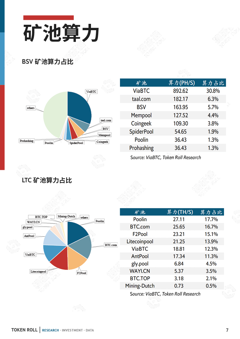 矿业月报:市场暴跌,算力下调,矿工该何去何从?