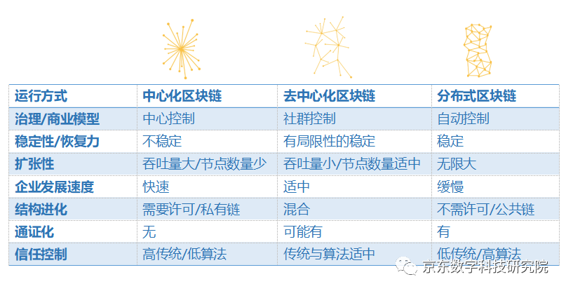 Gartner：2027年，区块链将实现全球化和规模化