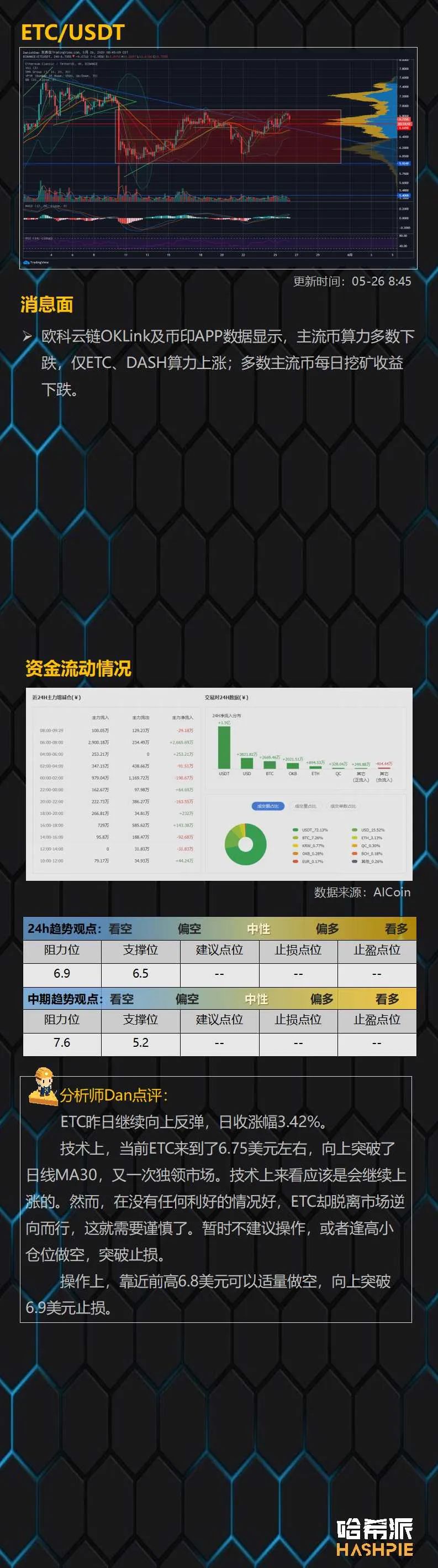 行情：大盘反弹力度较弱，短线行情震荡偏空