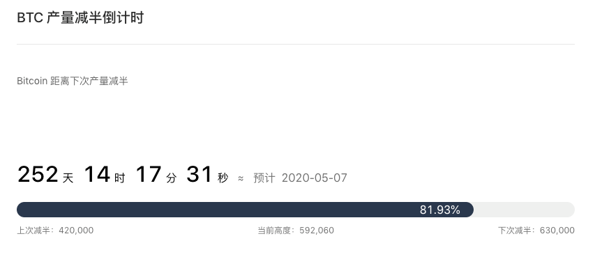 报告｜比特币市场下跌预期增强，最低下跌至$9500