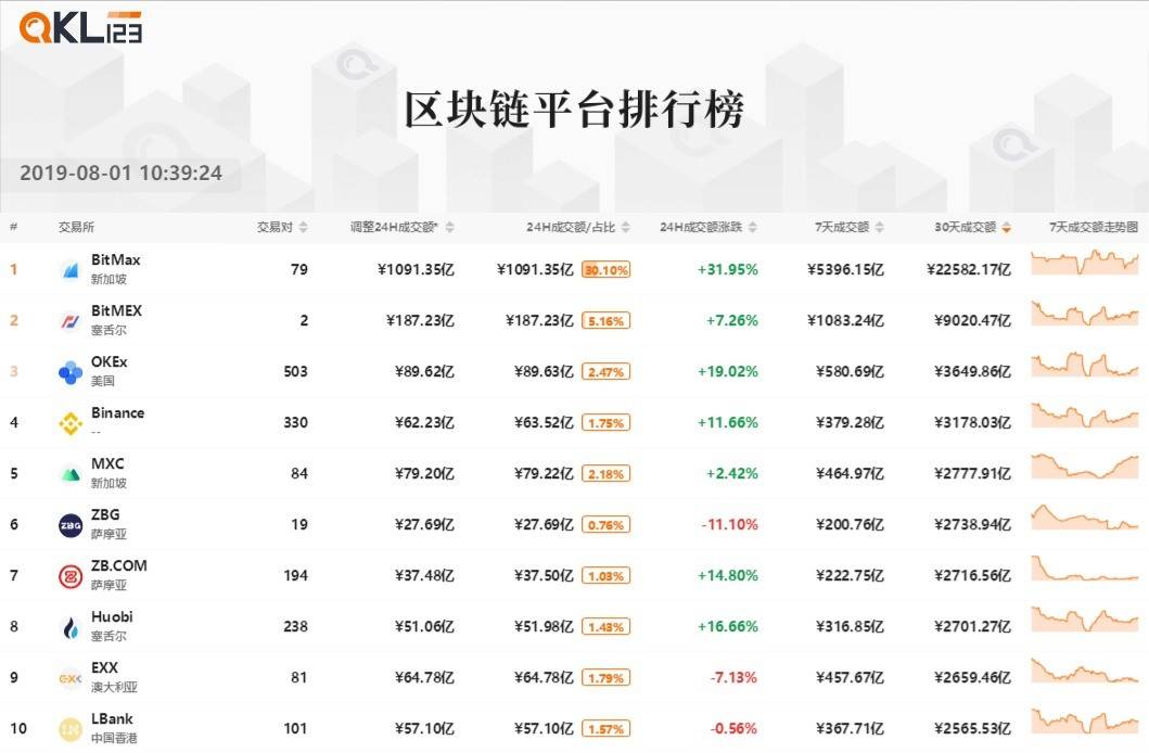 3区块链平台排行榜 (4)